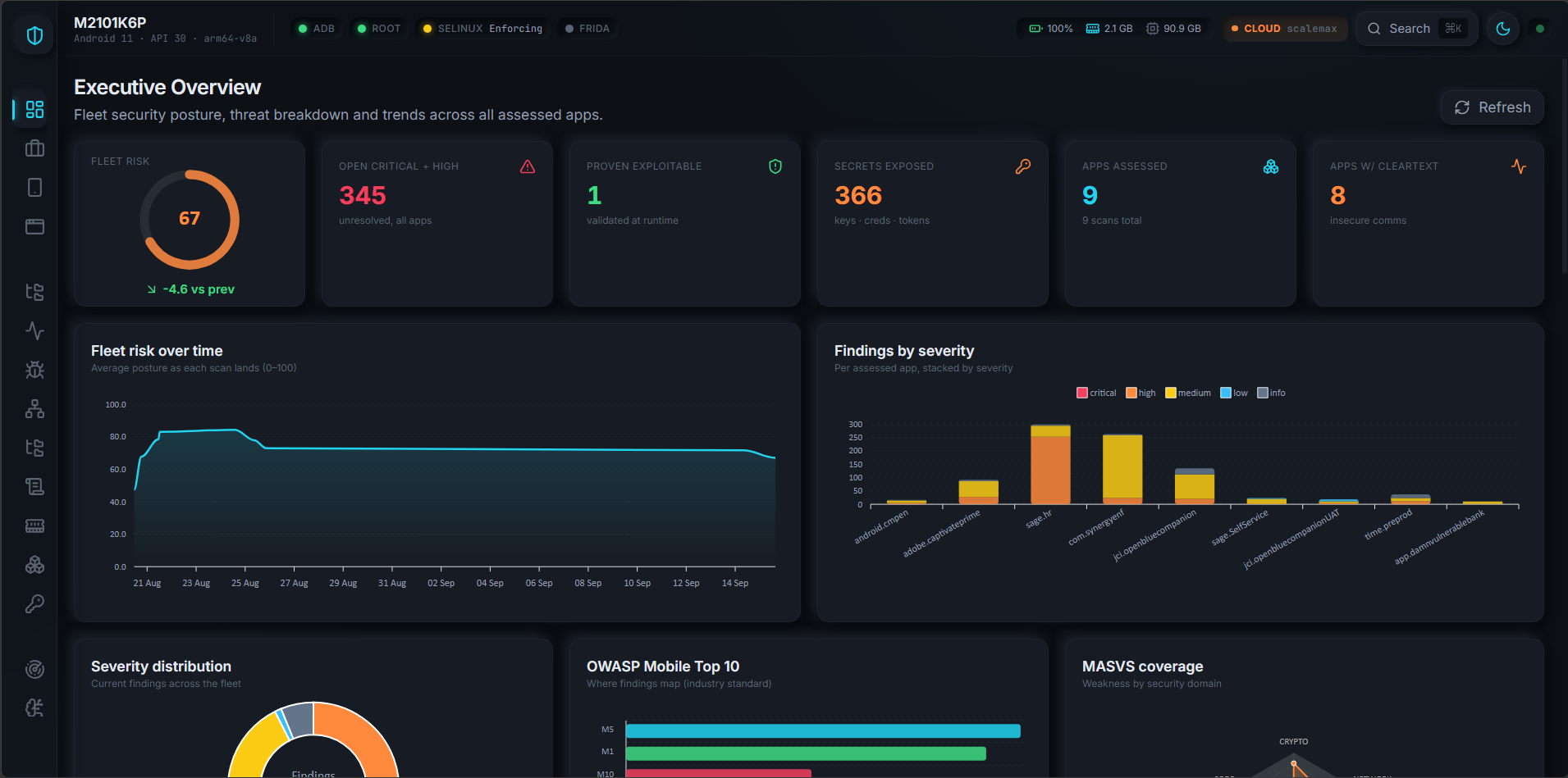 MobLizer Dashboard
